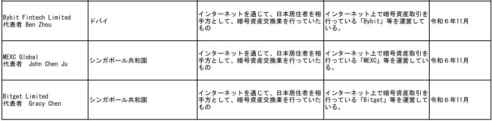 金融庁からの警告